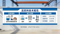 都江堰本地工厂讲解：说一遍公路压浆料和铁路压浆料的区别