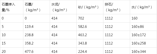 都江堰防静电水泥砂浆怎么做(附配比及施工方法)